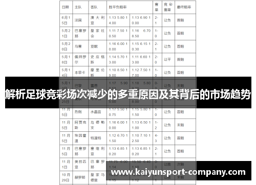 解析足球竞彩场次减少的多重原因及其背后的市场趋势
