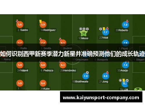 如何识别西甲新赛季潜力新星并准确预测他们的成长轨迹