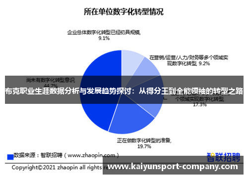 布克职业生涯数据分析与发展趋势探讨:从得分王到全能领袖的转型之路 布克职业生涯数据分析与发展趋势探讨:从得分王到全能领袖的转型之路