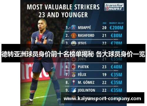 德转亚洲球员身价前十名榜单揭秘 各大球员身价一览 德转亚洲球员身价前十名榜单揭秘 各大球员身价一览