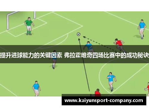 提升进球能力的关键因素 弗拉霍维奇四场比赛中的成功秘诀 提升进球能力的关键因素 弗拉霍维奇四场比赛中的成功秘诀