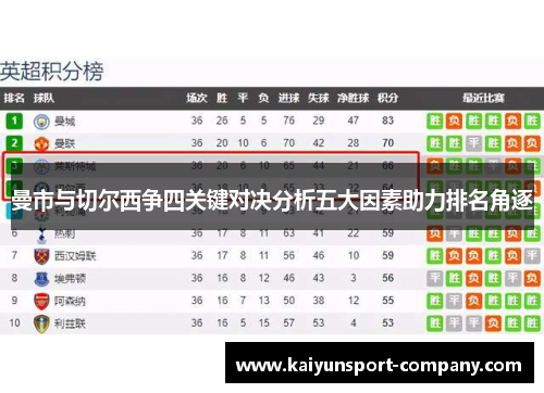曼市与切尔西争四关键对决分析五大因素助力排名角逐 曼市与切尔西争四关键对决分析五大因素助力排名角逐
