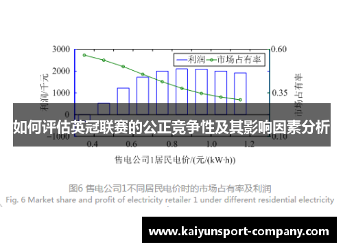 如何评估英冠联赛的公正竞争性及其影响因素分析 如何评估英冠联赛的公正竞争性及其影响因素分析