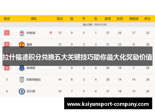 拉什福德积分兑换五大关键技巧助你最大化奖励价值 拉什福德积分兑换五大关键技巧助你最大化奖励价值