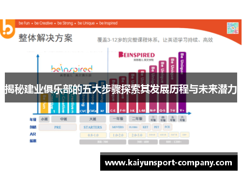揭秘建业俱乐部的五大步骤探索其发展历程与未来潜力 揭秘建业俱乐部的五大步骤探索其发展历程与未来潜力