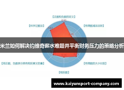 米兰如何解决约维奇薪水难题并平衡财务压力的策略分析