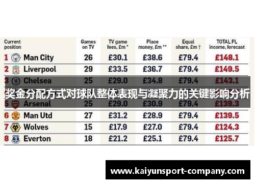 奖金分配方式对球队整体表现与凝聚力的关键影响分析