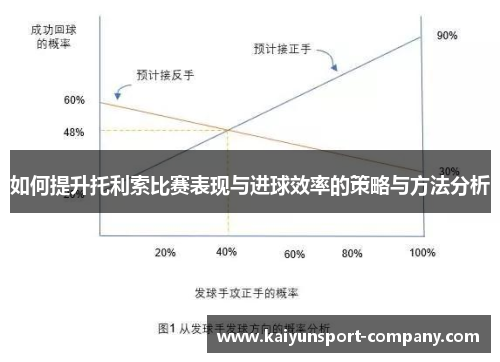 如何提升托利索比赛表现与进球效率的策略与方法分析