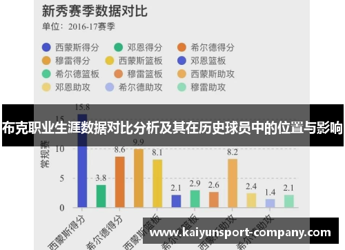 布克职业生涯数据对比分析及其在历史球员中的位置与影响 布克职业生涯数据对比分析及其在历史球员中的位置与影响