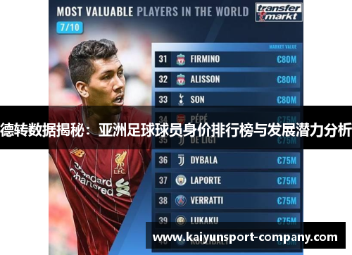 德转数据揭秘:亚洲足球球员身价排行榜与发展潜力分析 德转数据揭秘:亚洲足球球员身价排行榜与发展潜力分析