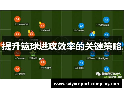 提升篮球进攻效率的关键策略