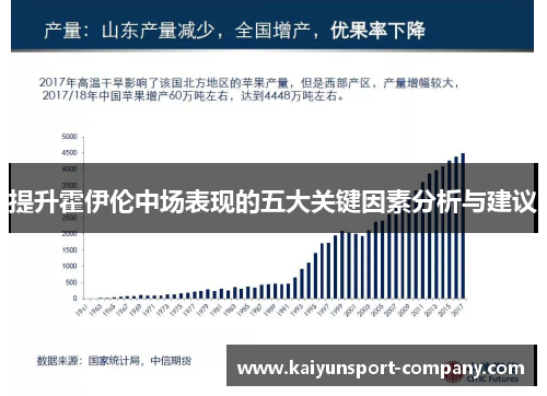 提升霍伊伦中场表现的五大关键因素分析与建议