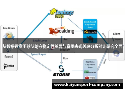 从数据看意甲球队防守稳定性差异与赛季表现关联分析对比研究全面 从数据看意甲球队防守稳定性差异与赛季表现关联分析对比研究全面