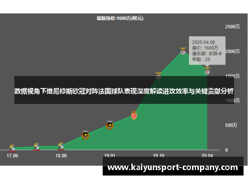 数据视角下维尼修斯欧冠对阵法国球队表现深度解读进攻效率与关键贡献分析