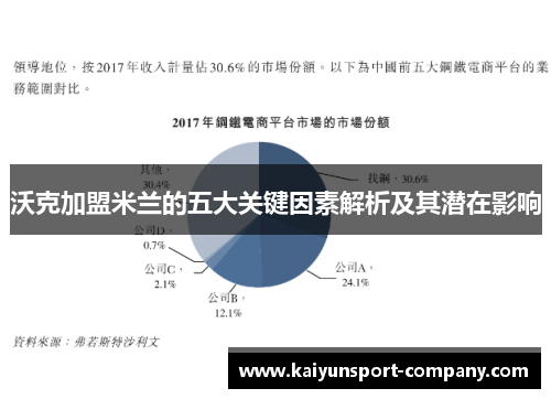 沃克加盟米兰的五大关键因素解析及其潜在影响 沃克加盟米兰的五大关键因素解析及其潜在影响