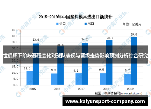 世俱杯下阶段赛程变化对球队表现与晋级走势影响预测分析综合研究