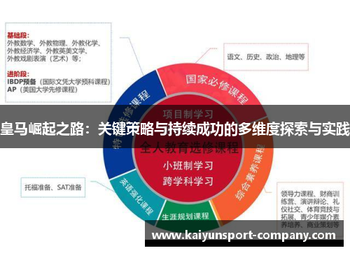 皇马崛起之路：关键策略与持续成功的多维度探索与实践