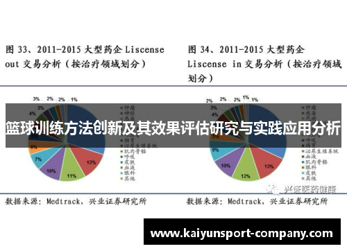 篮球训练方法创新及其效果评估研究与实践应用分析