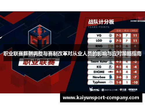 职业联赛薪酬调整与赛制改革对从业人员的影响与应对策略指南