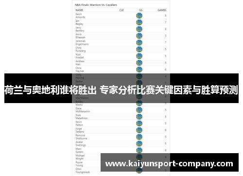 荷兰与奥地利谁将胜出 专家分析比赛关键因素与胜算预测