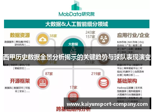 西甲历史数据全景分析揭示的关键趋势与球队表现演变 西甲历史数据全景分析揭示的关键趋势与球队表现演变