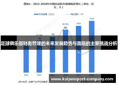 足球俱乐部财务管理的未来发展趋势与面临的主要挑战分析