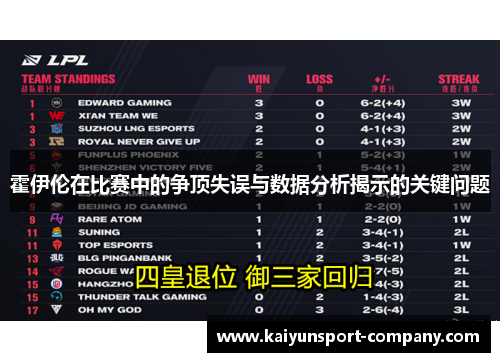 霍伊伦在比赛中的争顶失误与数据分析揭示的关键问题