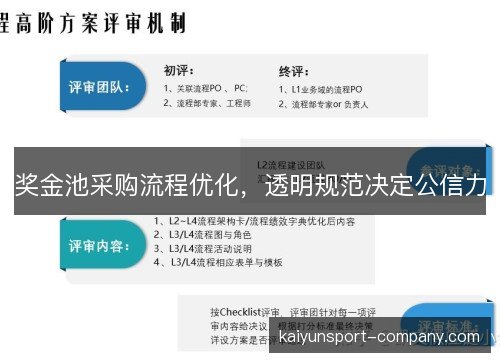 奖金池采购流程优化,透明规范决定公信力 奖金池采购流程优化,透明规范决定公信力